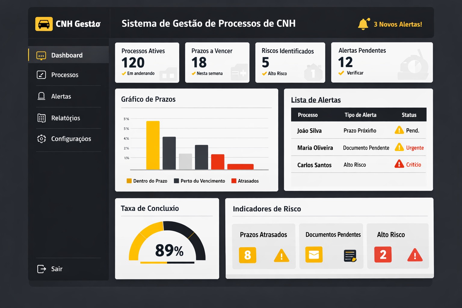 gestao-de-processos